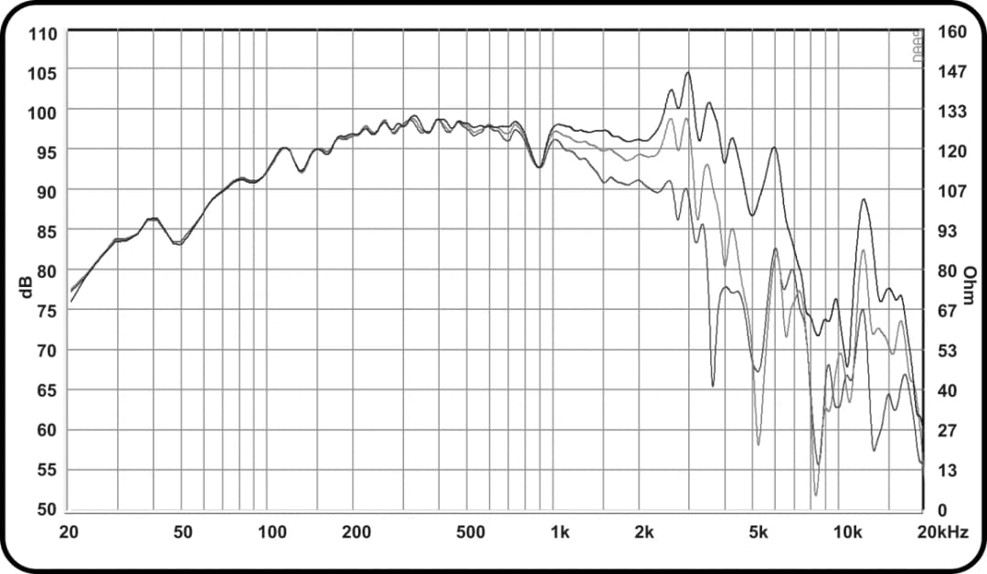 10" PA 10880 Mk2 EXCEL BY ACR - Graph