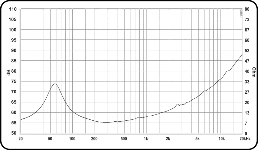 10" PA 10880 Mk2 EXCEL BY ACR - Impedance
