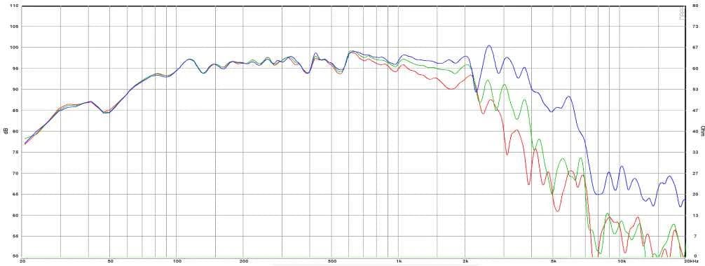 10" 25601 Desibel - Graph