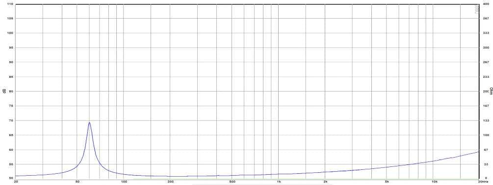 10" 25601 Desibel - Impedance