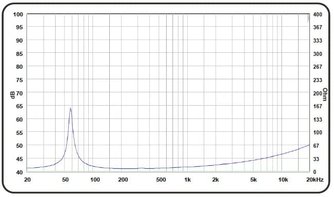 10" 75105 FAB - Impedance