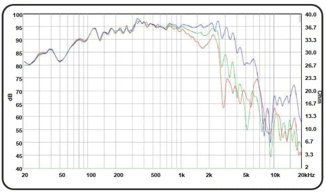 10" 75105 FAB - Graph