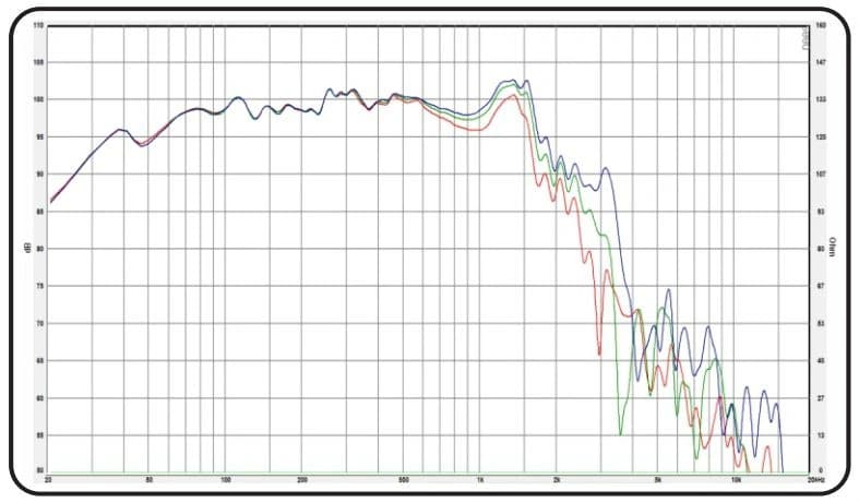 18" PA 113186 Mk1 SW - Graph