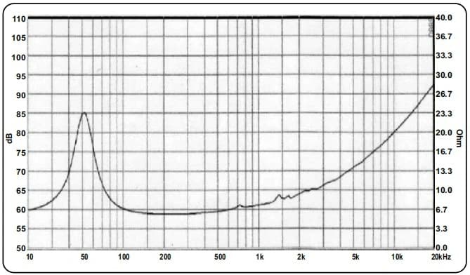 12" ACR 1225 NEW - Impedance