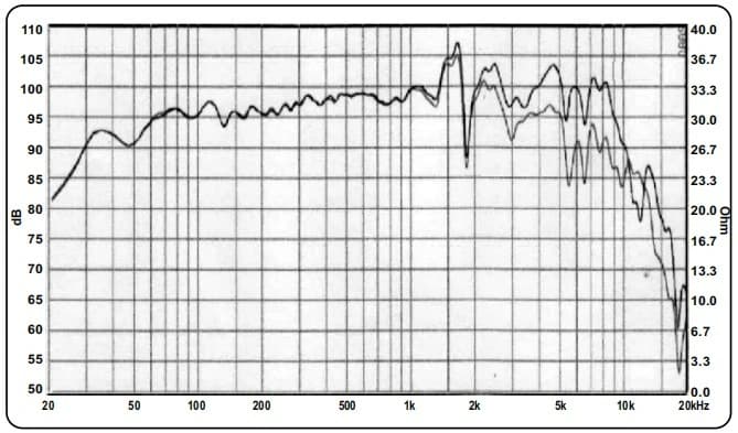 12" ACR 1225 NEW - Graph