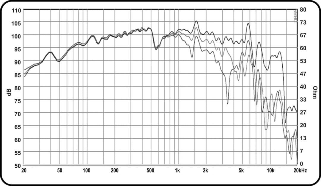 12" 1240-Mk1 PA ACR CLASSIC - Graph