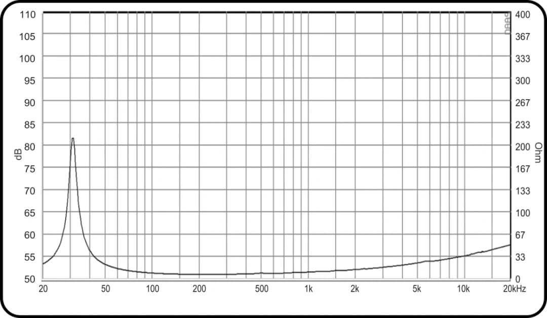 12" 1240-Mk1 PA ACR CLASSIC - Impedance