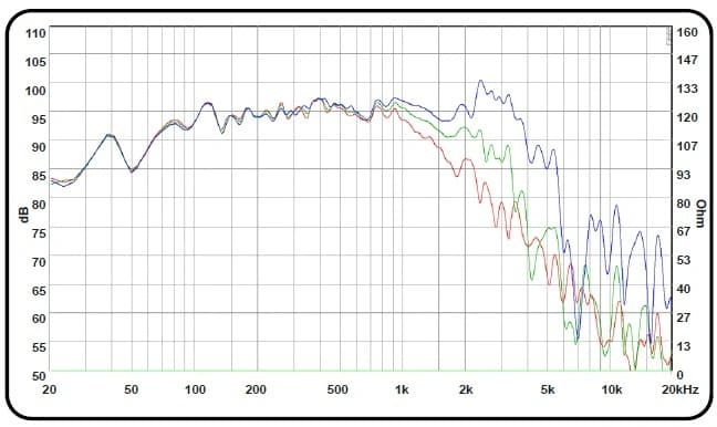 12" PA 12880 Mk3 EXCEL BY ACR - Graph