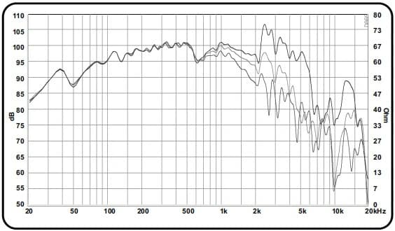 12" PA 12880 Mk2 EXCEL BY ACR - Graph
