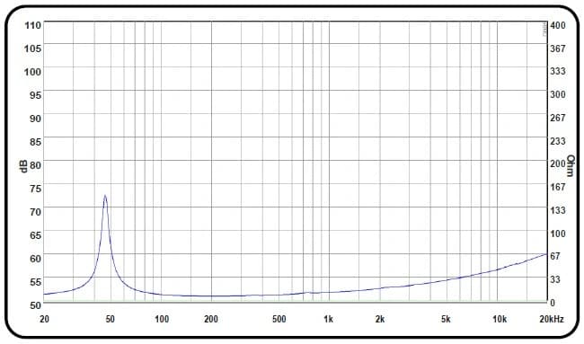 12" PA 12880 Mk3 EXCEL BY ACR - Impedance