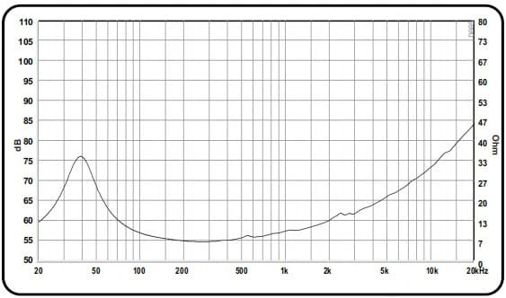 12" PA 12880 Mk2 EXCEL BY ACR - Impedance