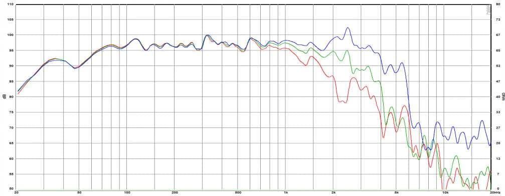 12" 30601 Desibel - Graph