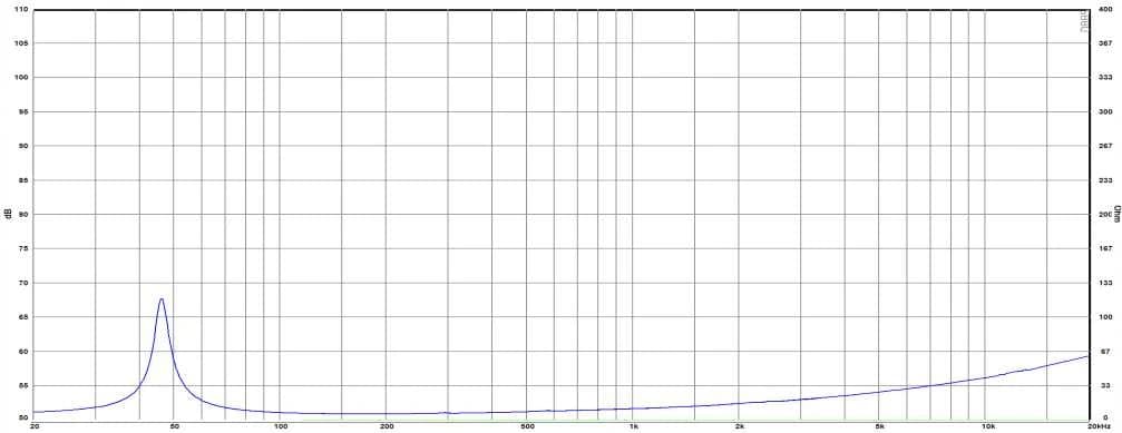 12" 30601 Desibel - Impedance