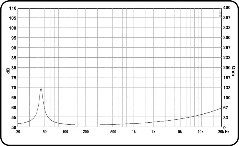 12" PA 65125 M FAB BY ACR - Impedance