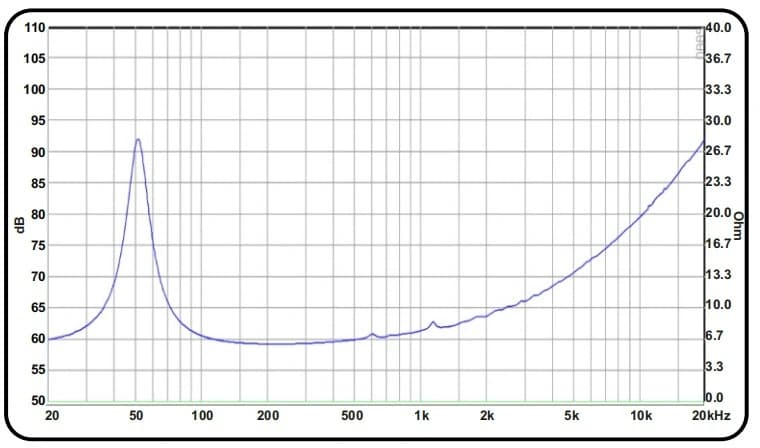 12" C-1230-PA CURVE - Impedance