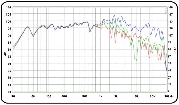 12" C-1230-PA CURVE - Graph