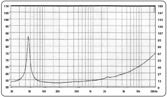 15" ACR 15500 BLACK PLATINUM - Impedance