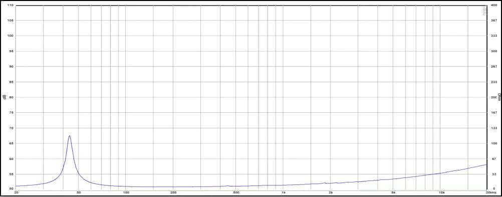 15" ACR 15600+ BLACK - Impedance