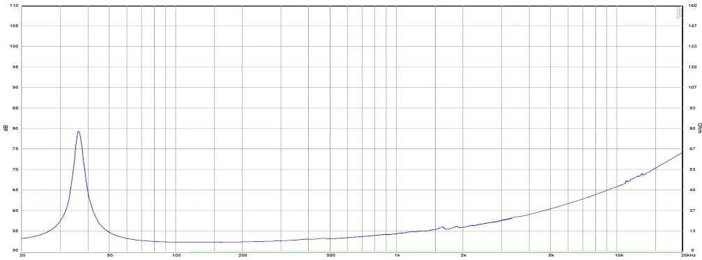 15" 38601 Desibel - Impedance