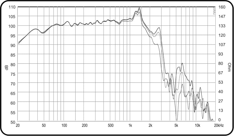 18" PA 188175 EXCEL BY ACR - Graph