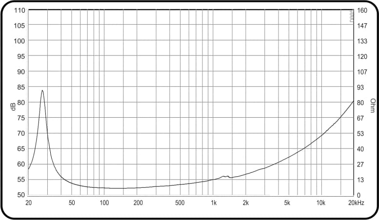 18" PA 188175 EXCEL BY ACR - Impedance