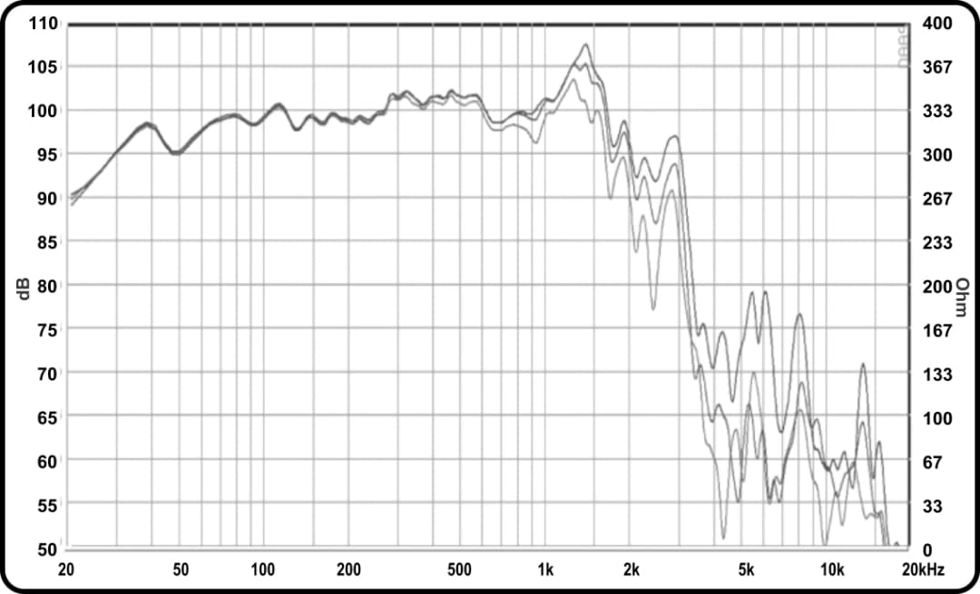 18" 451006 Desibel - Graph