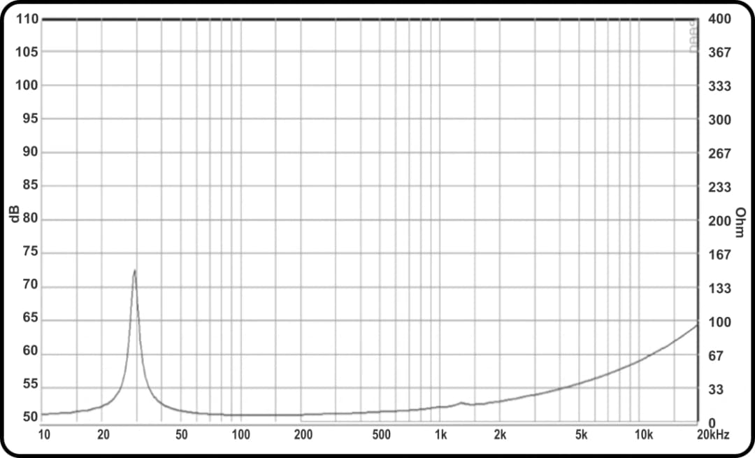 18" 451006 Desibel - Impedance