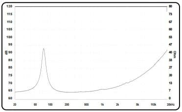8" 20381 Desibel - Impedance