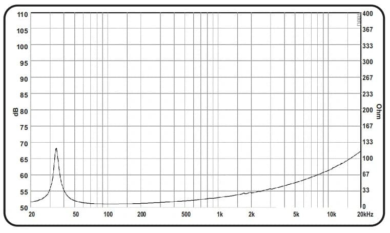 21" PA 113212 SW FAB BY ACR - Impedance