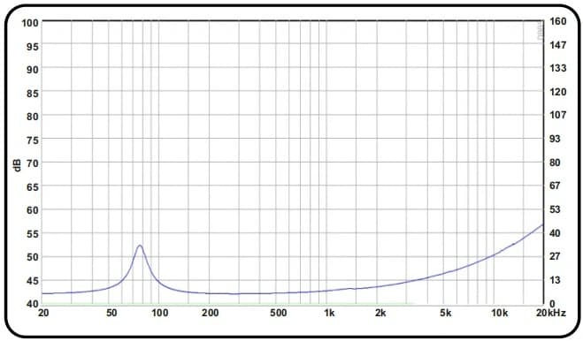 5" 538 CURVE - Impedance