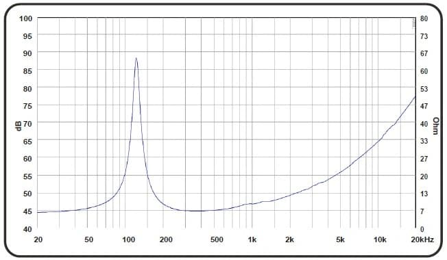 6" ARRAY 1550 M FAB - Impedance