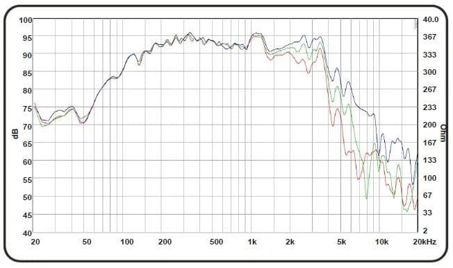6" ARRAY 1550 M FAB - Graph