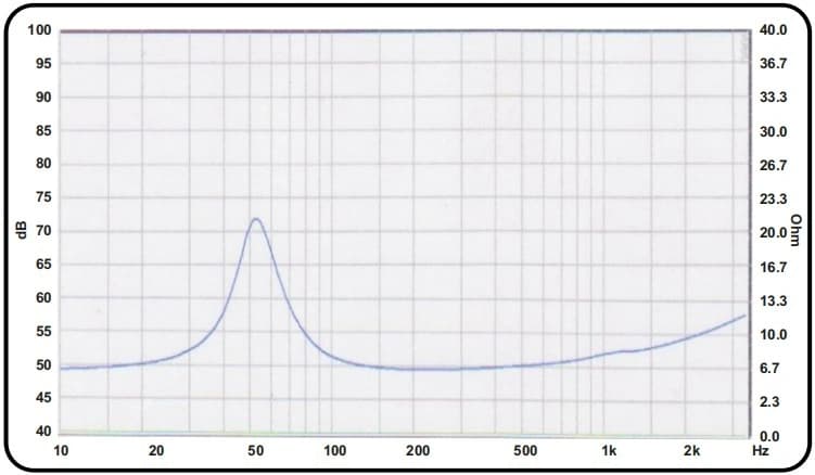 6" 618 CURVE - Impedance