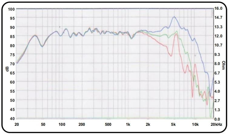 6" 618 CURVE - Graph