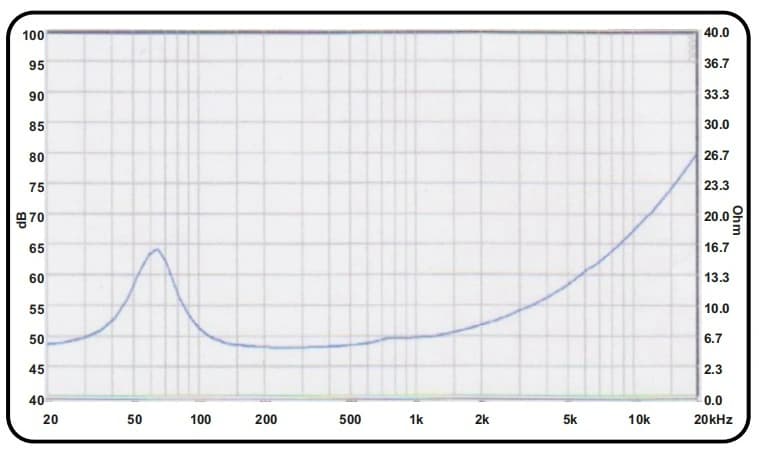 6" 638 CURVE - Impedance