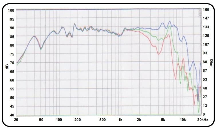 6" 638 CURVE - Graph