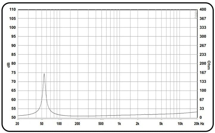 12" PA 75127 W-N FAB BY ACR - Impedance