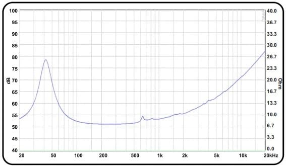8" 818-W CURVE - Impedance