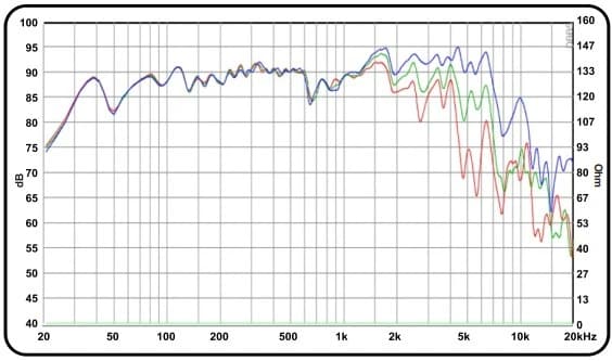 8" 818-W CURVE - Graph