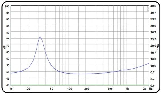 8" 848 CURVE - Impedance