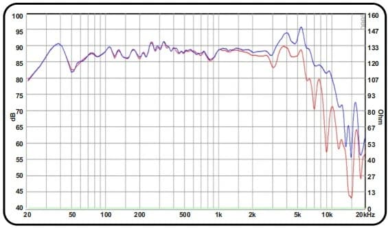 8" 848 CURVE - Graph