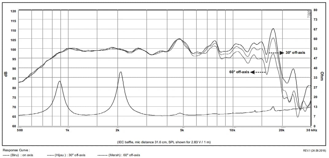 CD 440PK1-04N FABULOUS - Graph