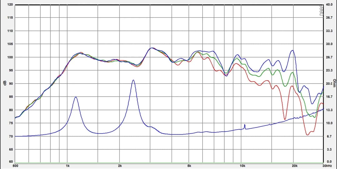 CD 44B Desibel - Graph