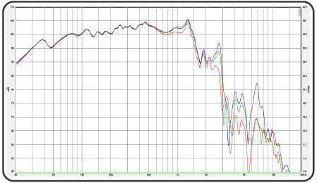 21” PA-127218 SW - Graph