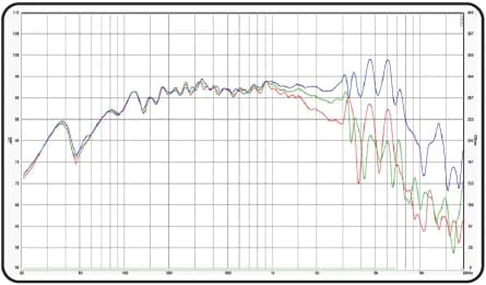8" ARRAY 60086 N  - Graph