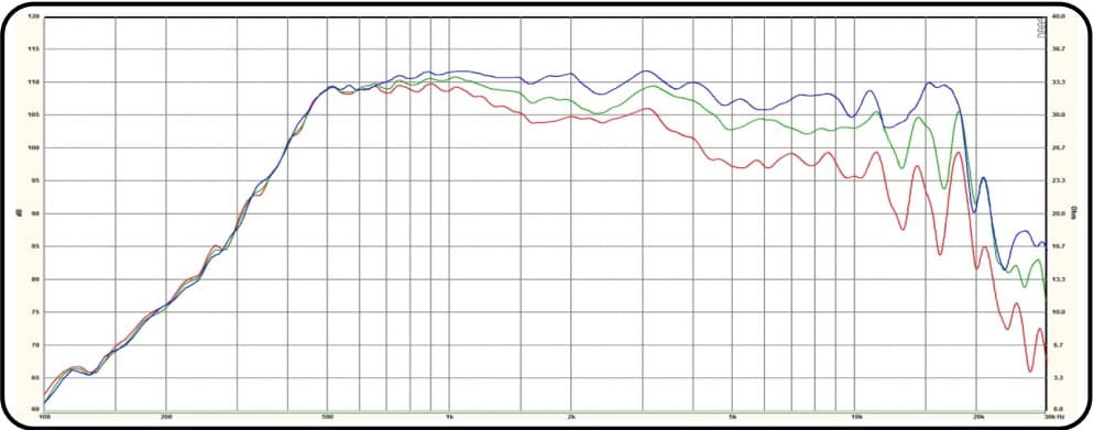 CHR CD6535B-16F0 - Graph