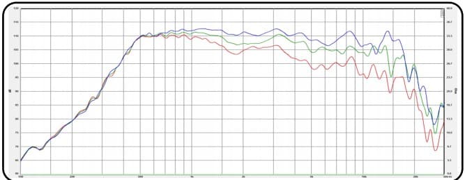 CHR CD6535B-8N0 - Graph