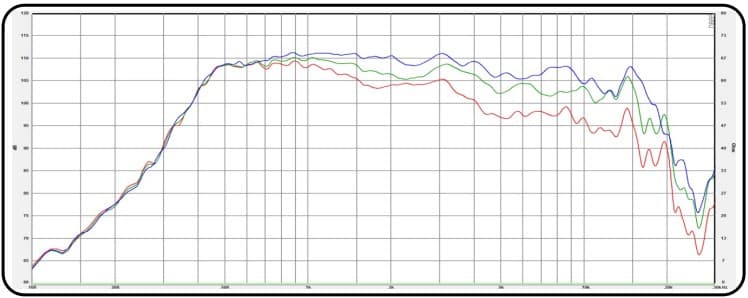 CHR CD6535B-8F0 - Graph