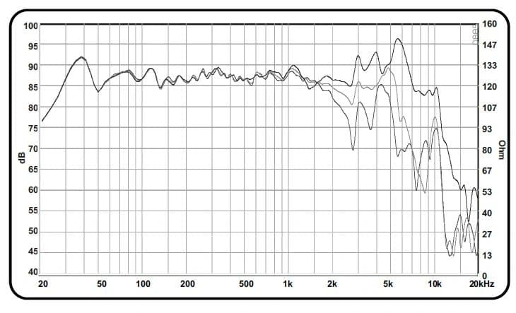 8" 858 CURVE - Graph
