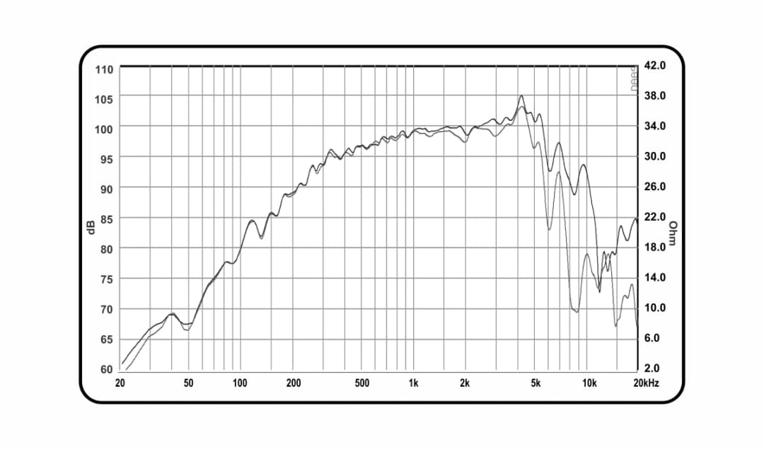 6" ARRAY 5061 M FAB BY ACR - Graph